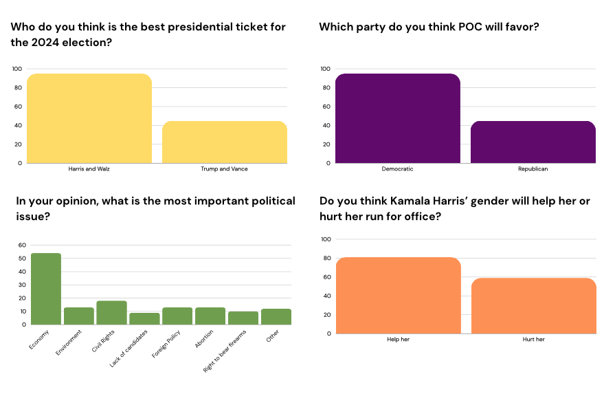 Mt. Eden 2024 election poll results based on number of votes.